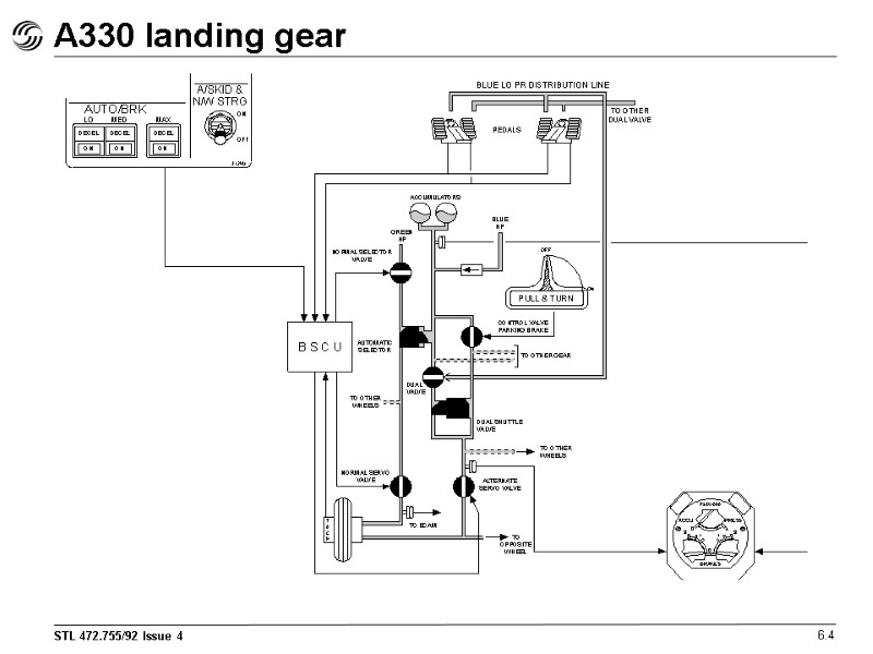 A330 landing gear 6.4